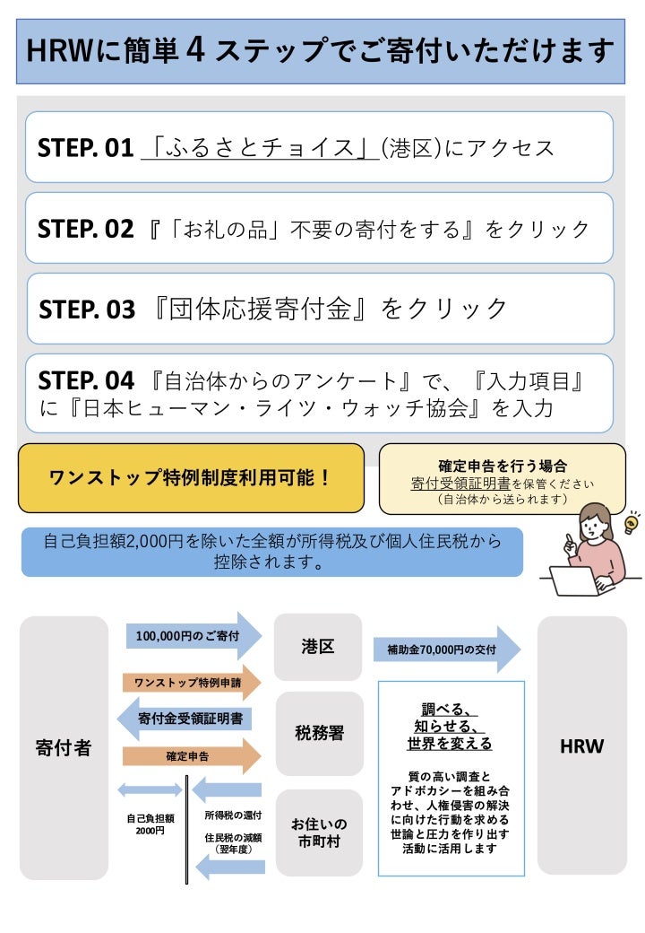 Furusato nozei guide