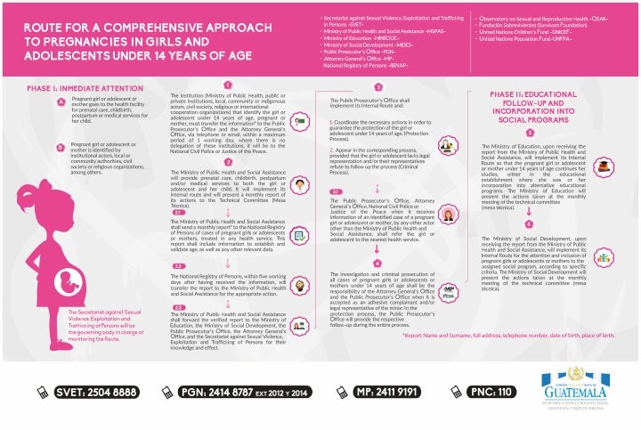 Infographic in English