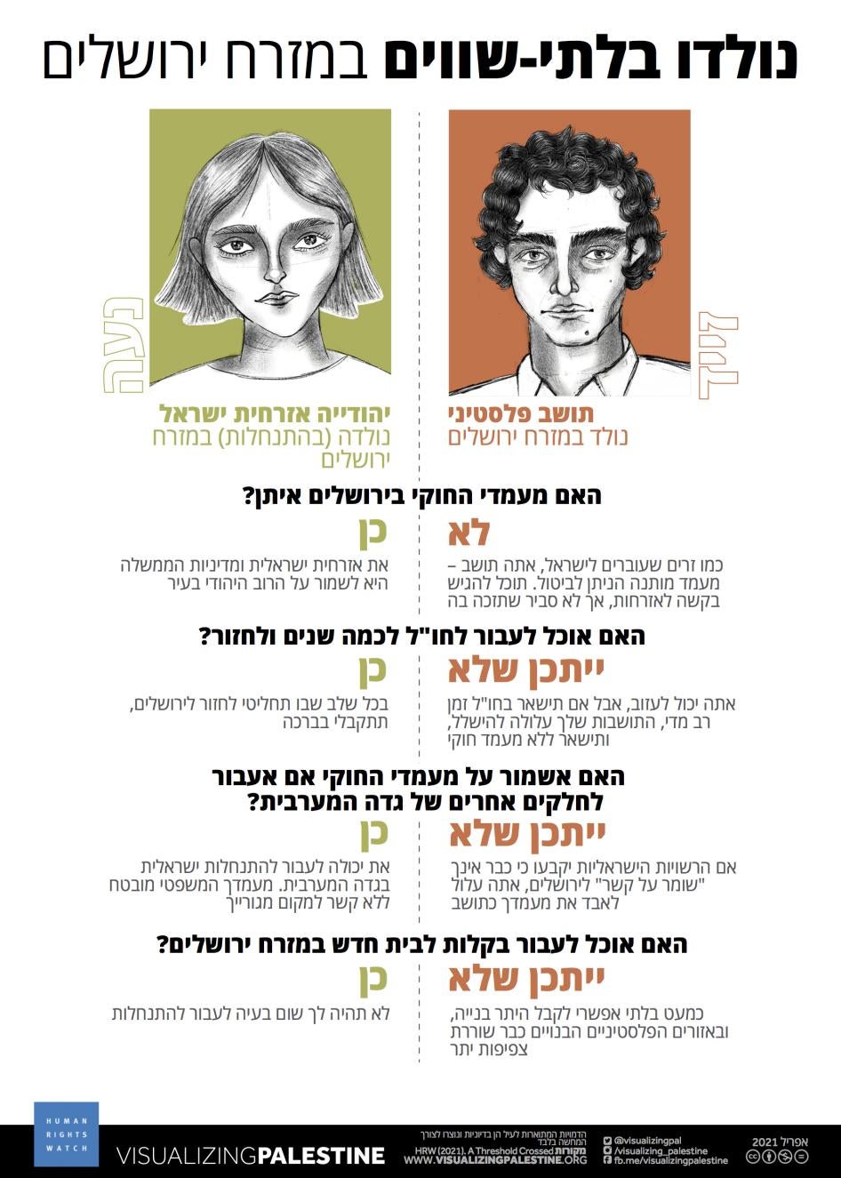 202104mena_israelpalestine_bornunequal_eastjerusalem_he