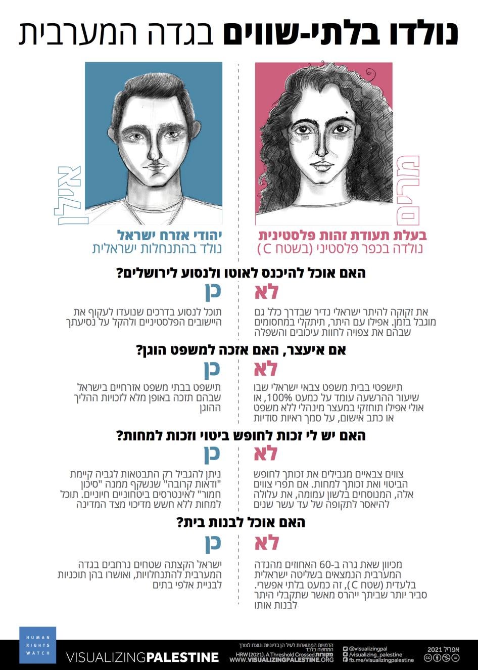 202104mena_israelpalestine_bornunequal_westbank_he