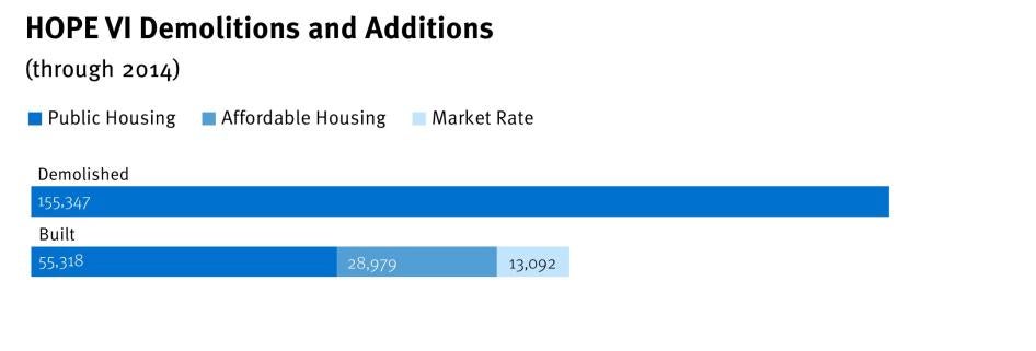 202209ehr_us_publichousing_hopevi