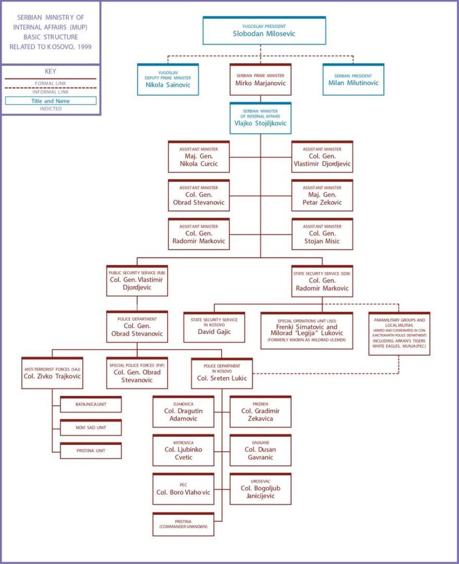 201906eca_kosovoanniversary_chart1