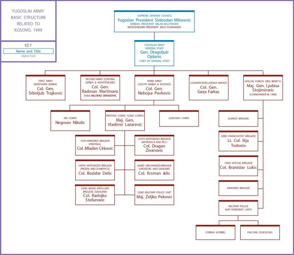 201906eca_kosovoanniversary_chart2
